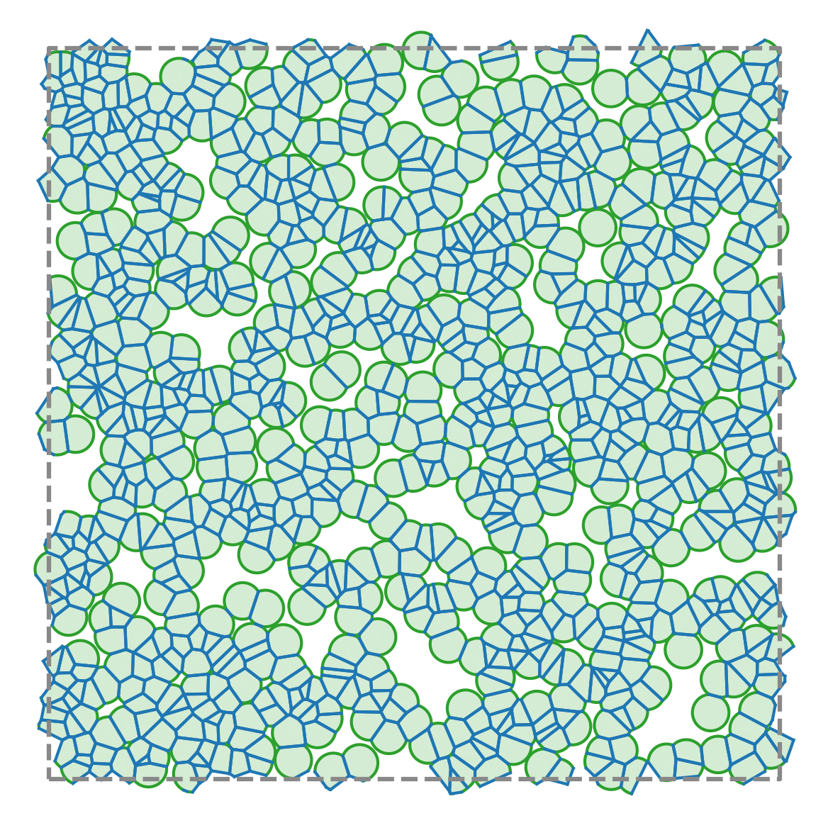 Periodic boundary conditions